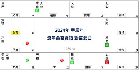 2024流年運勢免費|2024運勢如何？計算我的生命流年數，了解如何規劃。